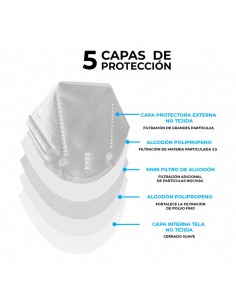 Respirador KN95 5 Capas 2